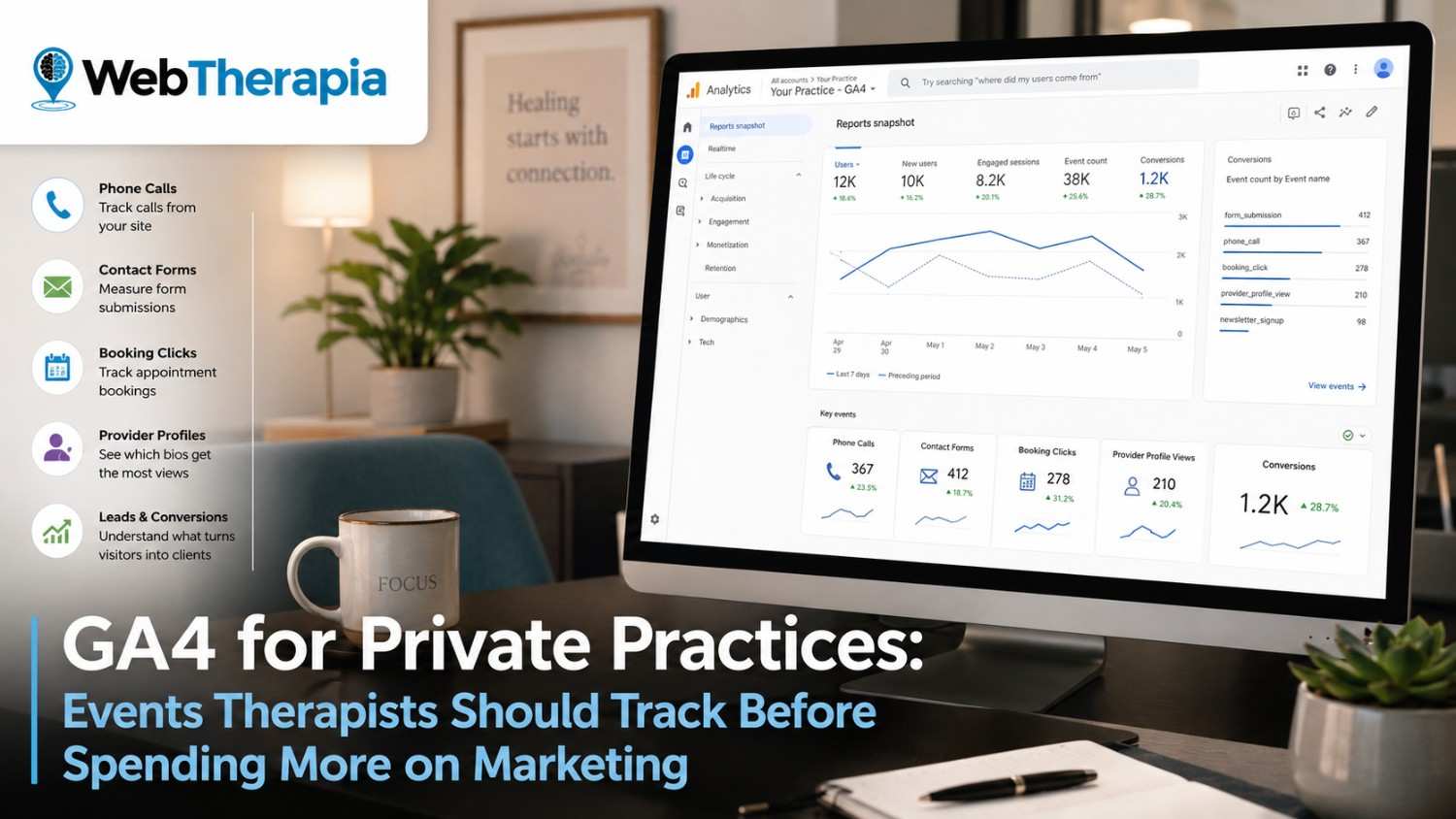 GA4 for Private Practices: Events Therapists Should Track Before Spending More on Marketing